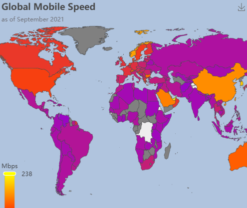 world_speed