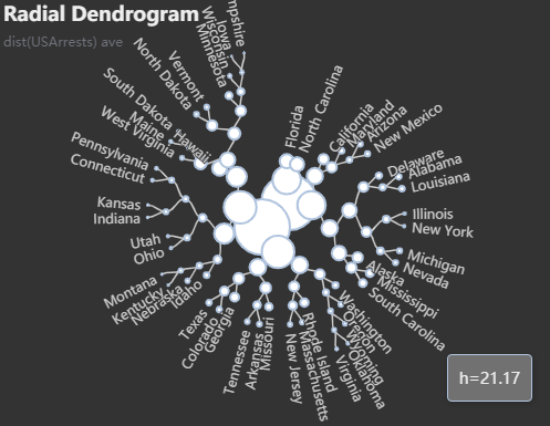 Dendrogram